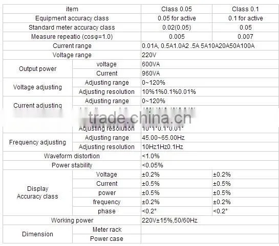 DZ601-48 Single Phase Meter Testing Device