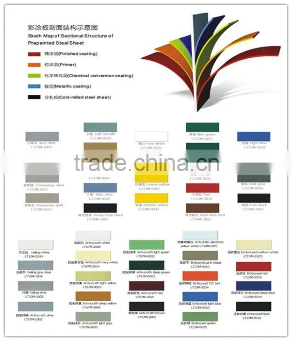 dx53d prepainted galvanized steel coil