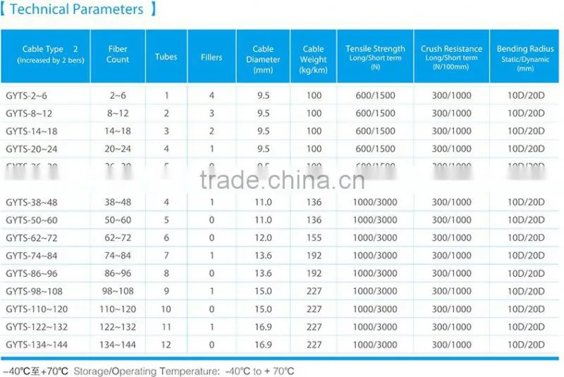 XH GYTS fiber optic cable Stranded Loose Tube Light-armored Cable