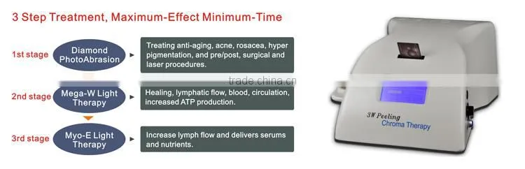 Wholesale ultrasonic skin care beauty device for salon use