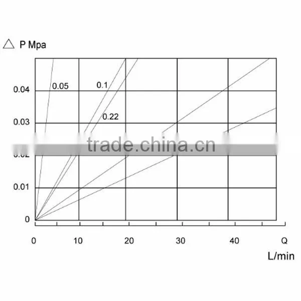 Suzhou factory Nylon 66 sterilization pleated filter element
