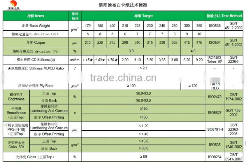 High Quality Folding Box Board FBB Ivory Board for Packages