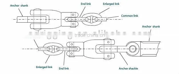 Ship Marine Swivel Shackle for Anchor Chain