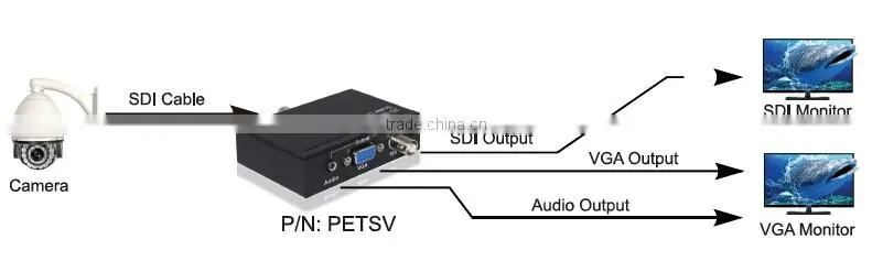 Shenzhen Factory SDI to SDI VGA Converter With Audio Mini Size SDI Scaler Converter 1080p