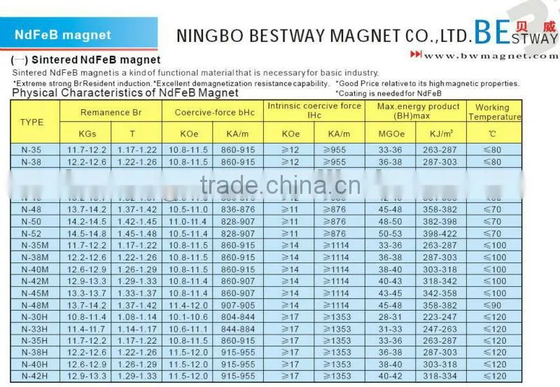 Rare earth Neodymium Countersunk Magnet