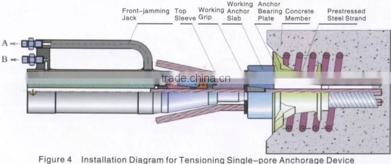 YDQ Series Lightweight Hydraulic Front-jamming Jacks