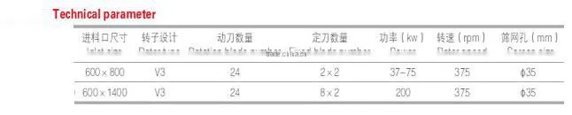 High Output CMAX Thin-film Crusher