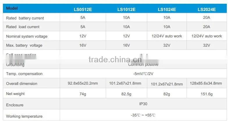 New LS-E series solar charger controller 20A/12V24V