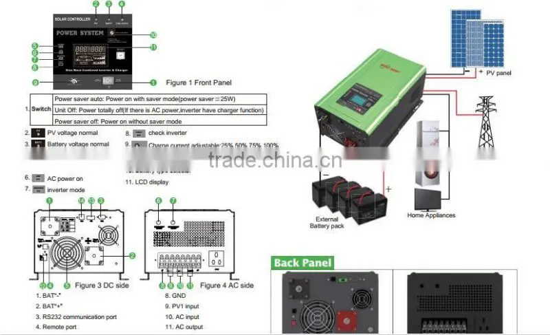 Off Grid Solar Power Supply 12v 230v 3000W Power Inverter by Solar Panel Charging