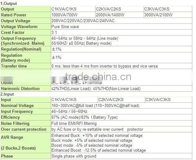 2000va best ups with pure sine wave online mode