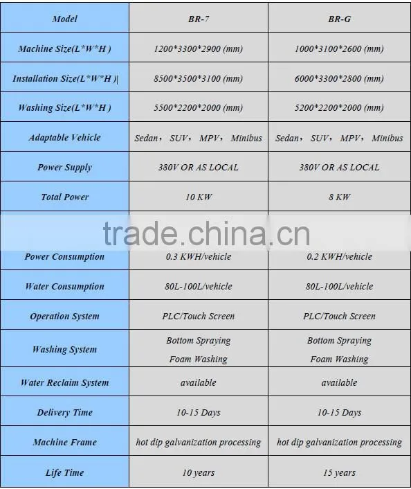 2015 China Factory manufacture touchless car wash equipment for sale