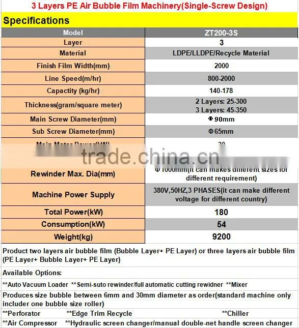 china wholesale merchandise air bubble film extruder machine line