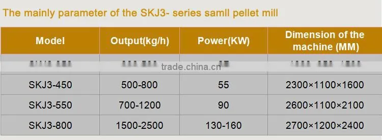 0.8-1.2ton/h Organic Fertilizer Equipment Animal Manure Pellet Making Machine