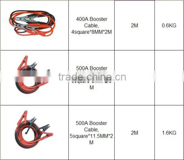 car audio power cable 500Ah,electric car power cables,battery booster cable,jump leads,jump cable