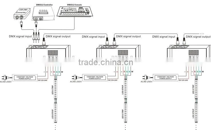 BC-854 Support RJ 45 port DC12-24V 4 Channels rgbw dmx512 decoder