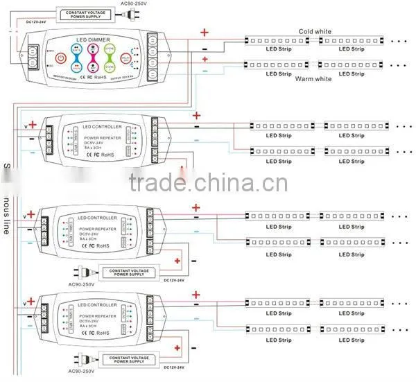 BC-310RF 2 channel CT dimmer for led strip 12v 24v color temperature led strip controller