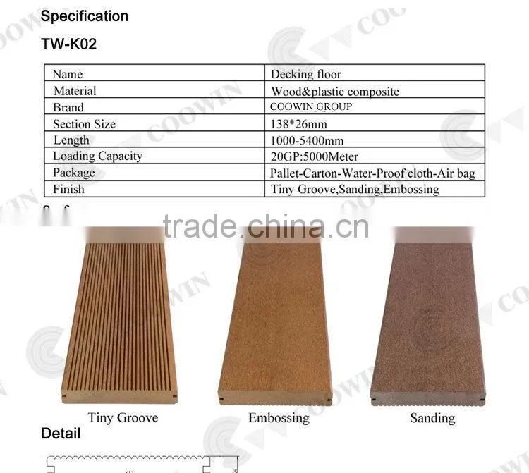 New style exported wpc solid boat decking material