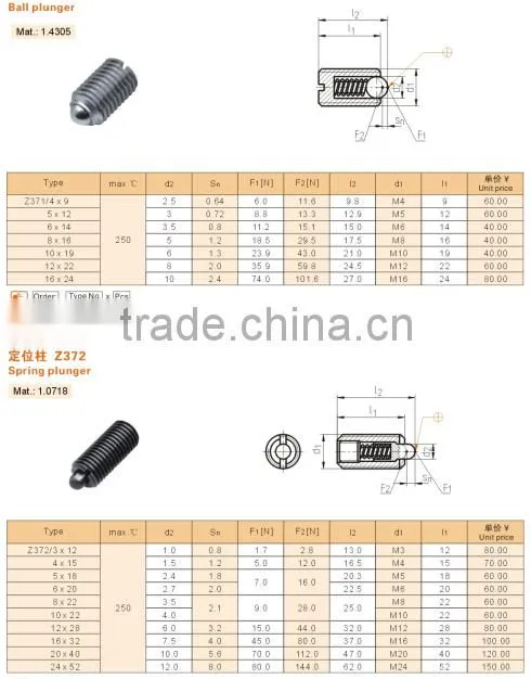 M16 steel spring ball plunger,spring plunger