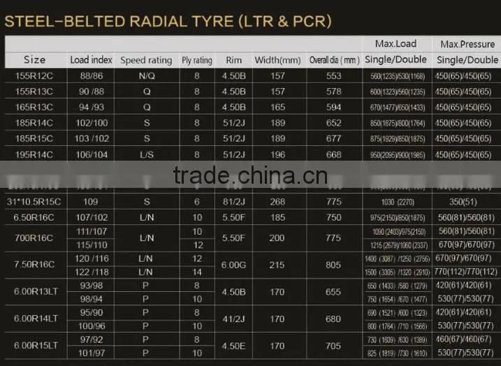 New design of Van tire, light truck tire, 195r15c, 185r14c