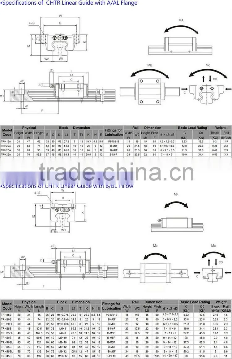 elevator guide rail price