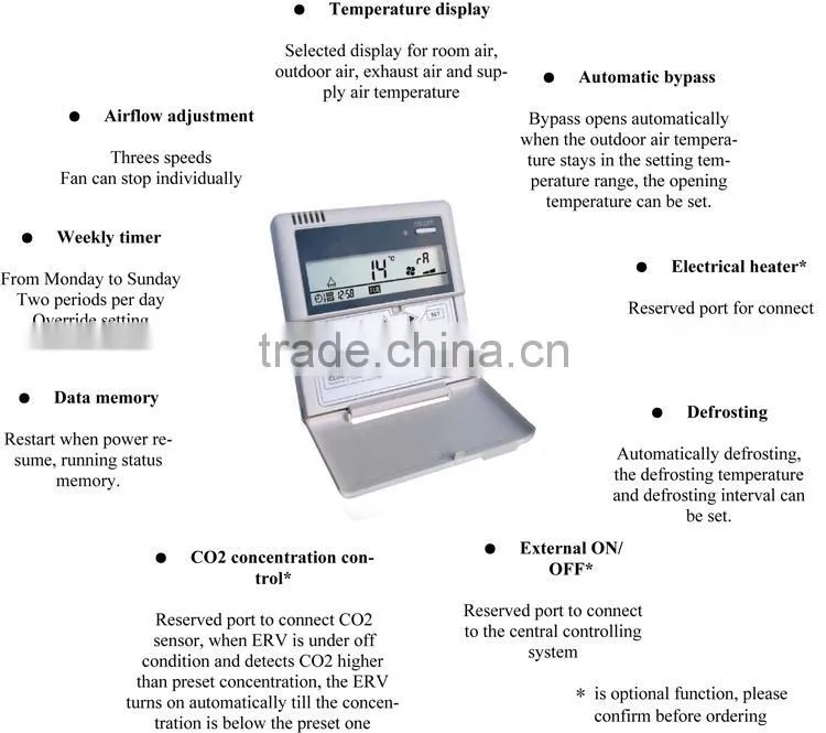 Spanish F9 filter ventilation summer air recuperator