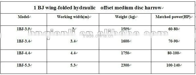 offset disc harrow --hydraulic disc harrow --wing-folded disc harrow