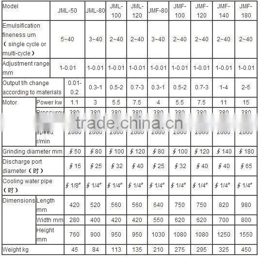 JMLB-80 Half-formed Stainless Steel Colloid Mill