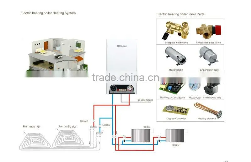 Radiant Electric boiler for floor heating (3-stages power)