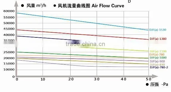 Big air volume Cooling fan for Greenhouse