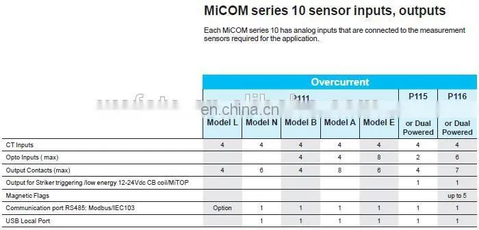 Schneider MiCOM P116 Schneider Protective Relays Schneider Relay Protection Devices
