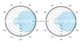CPE Device for Wireless 5.8 Ghz with internal Antenna