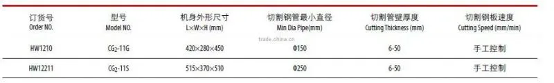 CG2-11G Manual Pipe Cutter