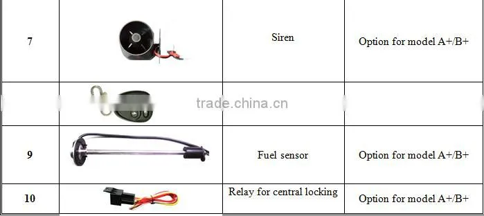 Mobile tracking by sms GPS GPRS car cheap mini gps tracker