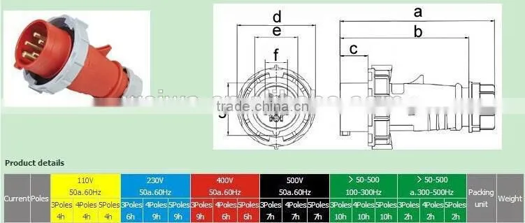 WL hot sell Industrial Application and Standard Grounding industrial plug