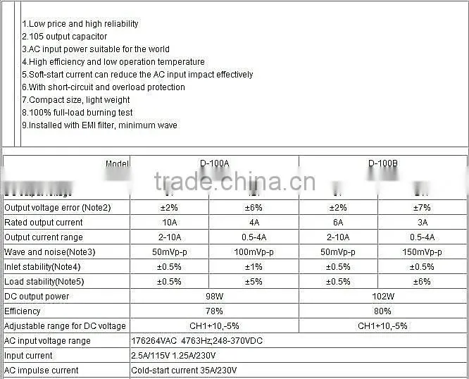 CE Approval 5v 24v dual output power supply 5v 24v