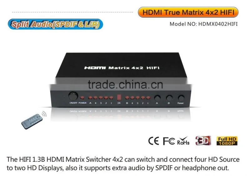 HDMI splitter and combiner 4X2