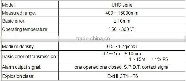 UHCseries levelmeter