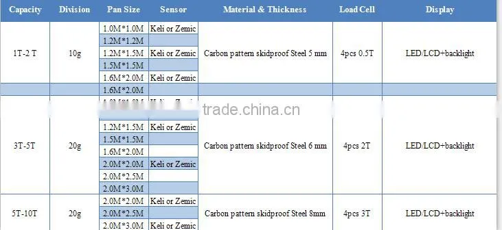 Changzhou electronic zemic sensor Stainless Steel Pallet Floor Scale