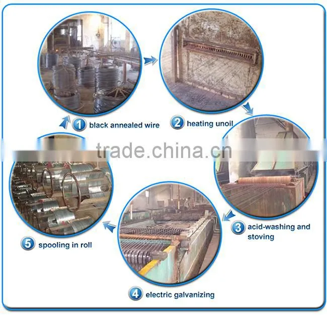 hot new products for 2015 galvanize copper wire