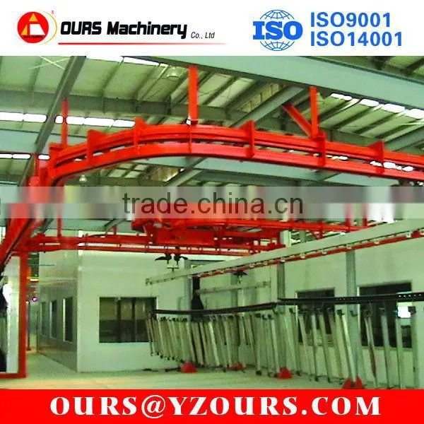 powder and liquid coating plants and equipments