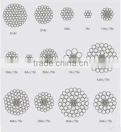 ACSR,AAAC,AAC,ACAR Power Cable, Bare Aluminum Cable