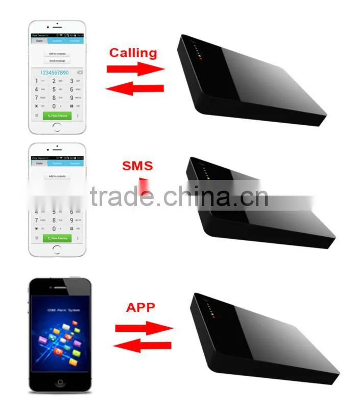 2015 Newest packaging wireless smart gsm safe home alarm with good price smart alarm systems G3 for personal alarms