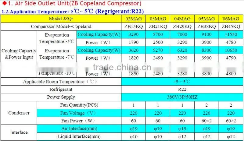 JZQ Series Box Type Hermetic Copeland Compressor Condensing Unit For Refrigeration Cold Room