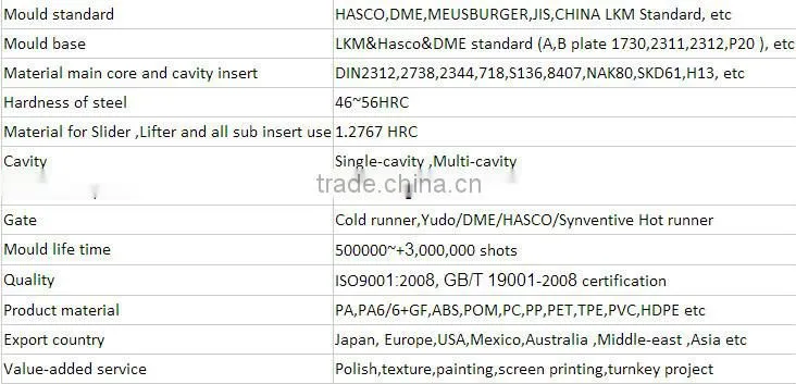 trade assurance plastic injection commodity mould factory price