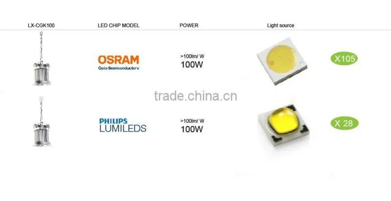 3D Heat Dissipation, Meanwell Driver, 5 Years Warranty, Crown Series, UL Approved #481383 100W LED High Bay Light