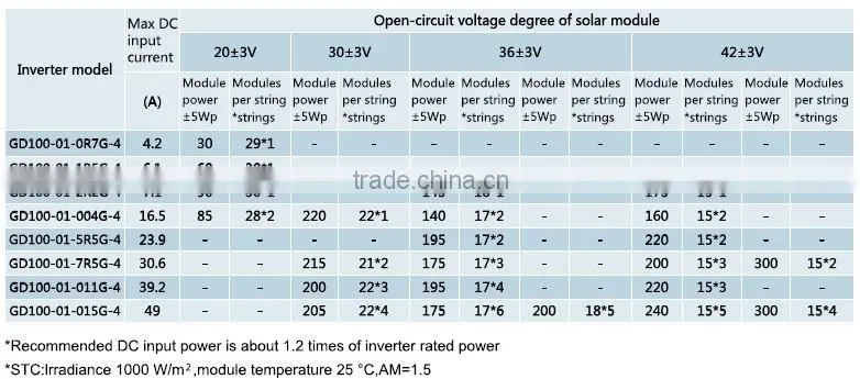 ups inverter battery charger battery