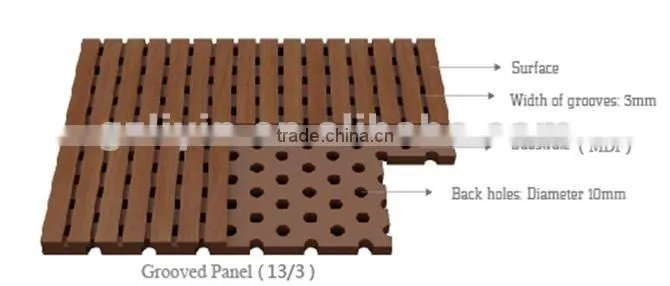 decorative wall covering panels soundproof material