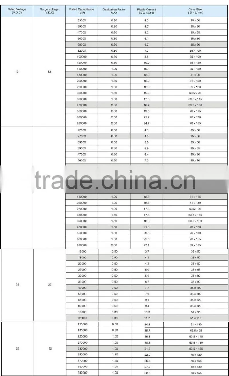 high quality 140kw high frequency motor large electrolytic capacitor for me