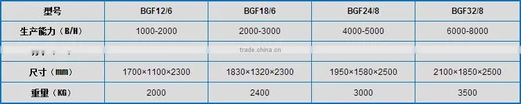 BGF12-6 Crown cap glass bottled beer filling and capping AIO machine