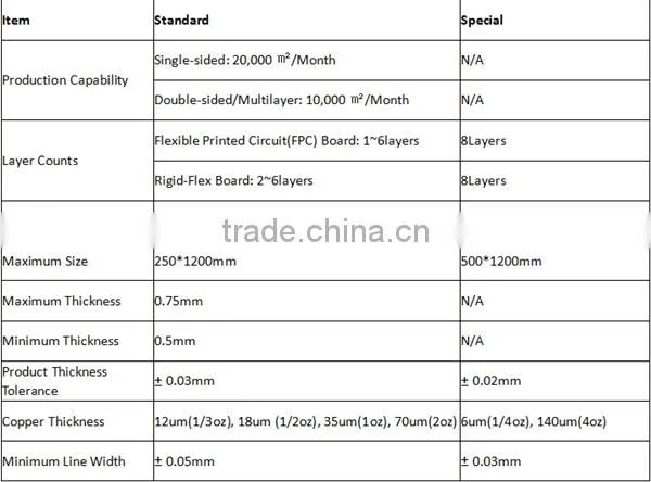 High Standard Rigid-Flex Board , Electronic FPC China Supplier